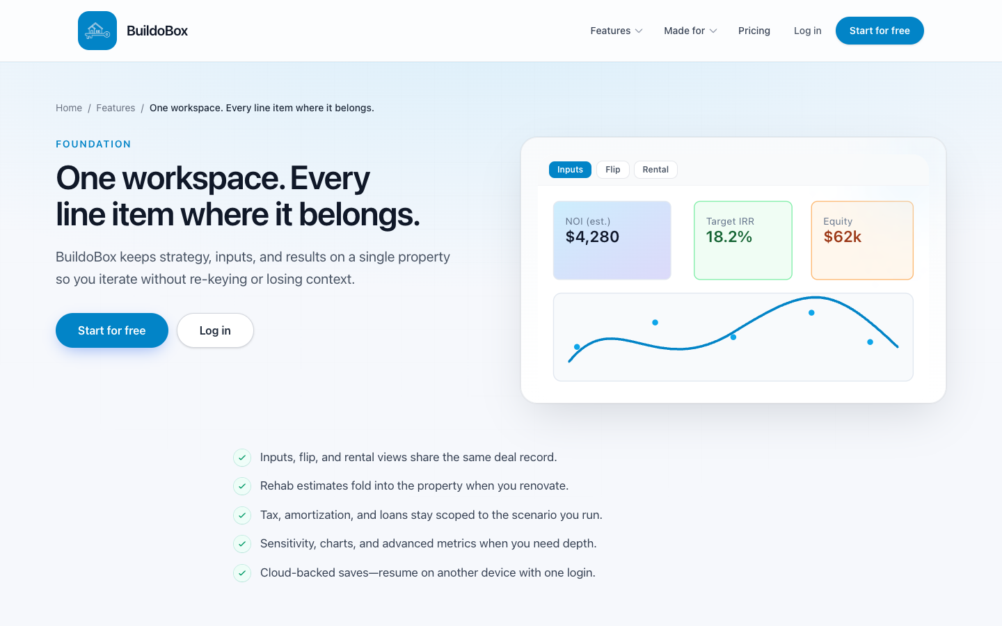 BuildoBox Deal overview on the web